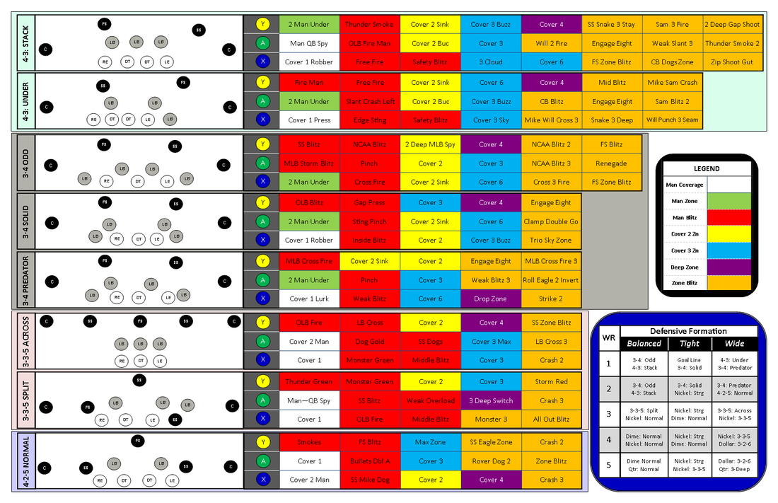 Printable Defensive Play Call Sheet