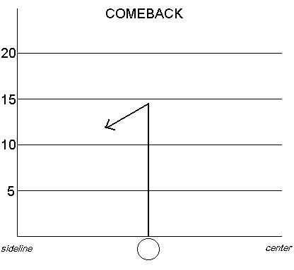 Image result for comeback football route